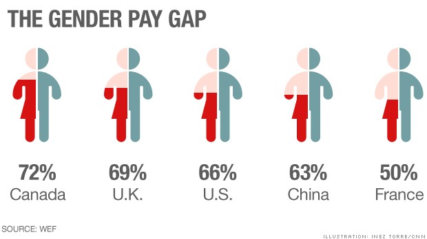 gender_gap2