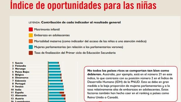 indice-ninas-oportunidades