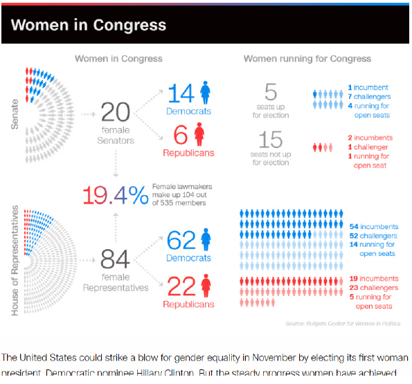 women-in-congress